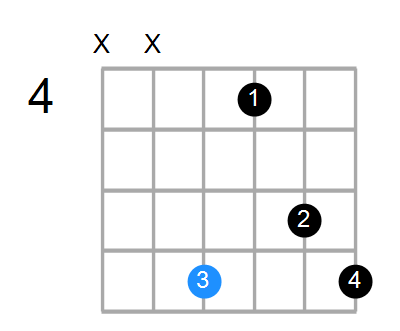 Asus2#5 Chord